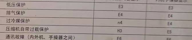 威信空调电话在哪里找